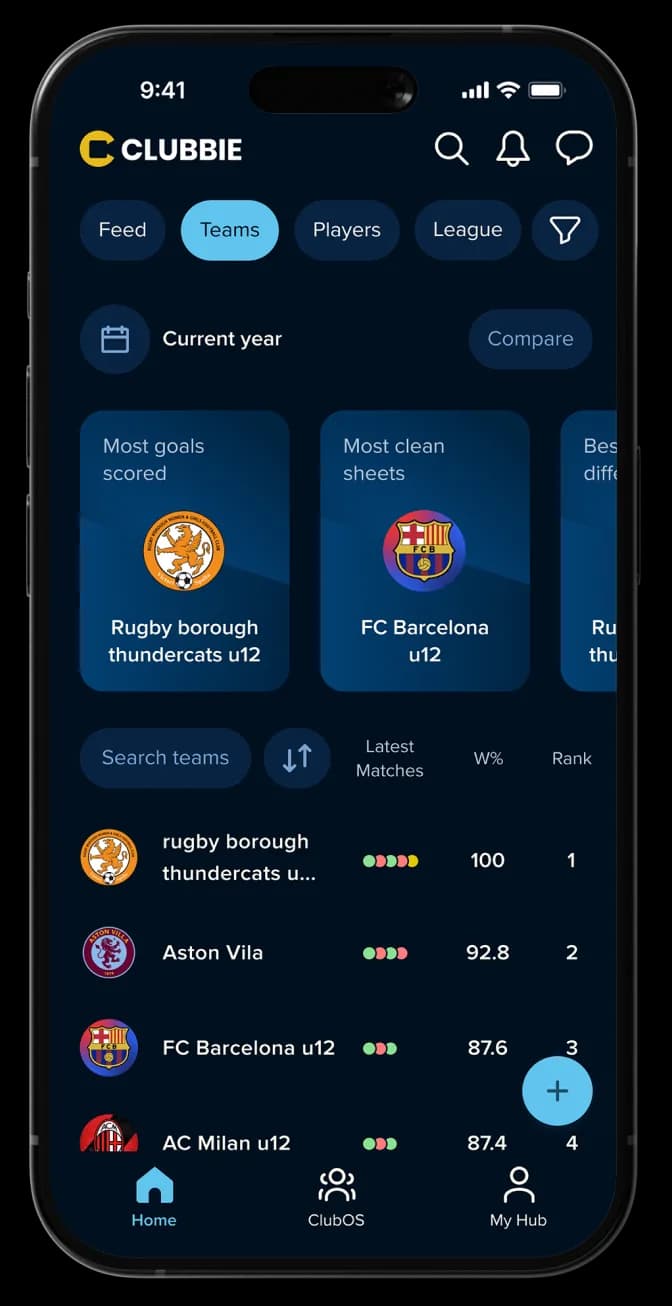 Clubbie team leaderboard comparing rankings and recent match performance.