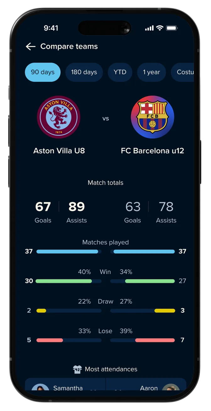 Clubbie team comparison view showing goals, assists, wins, draws, and losses.