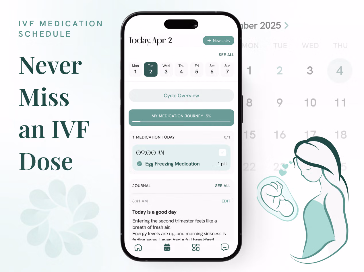 Carea IVF medication screens showing today's doses, cycle progress, reminders, and journal access.
