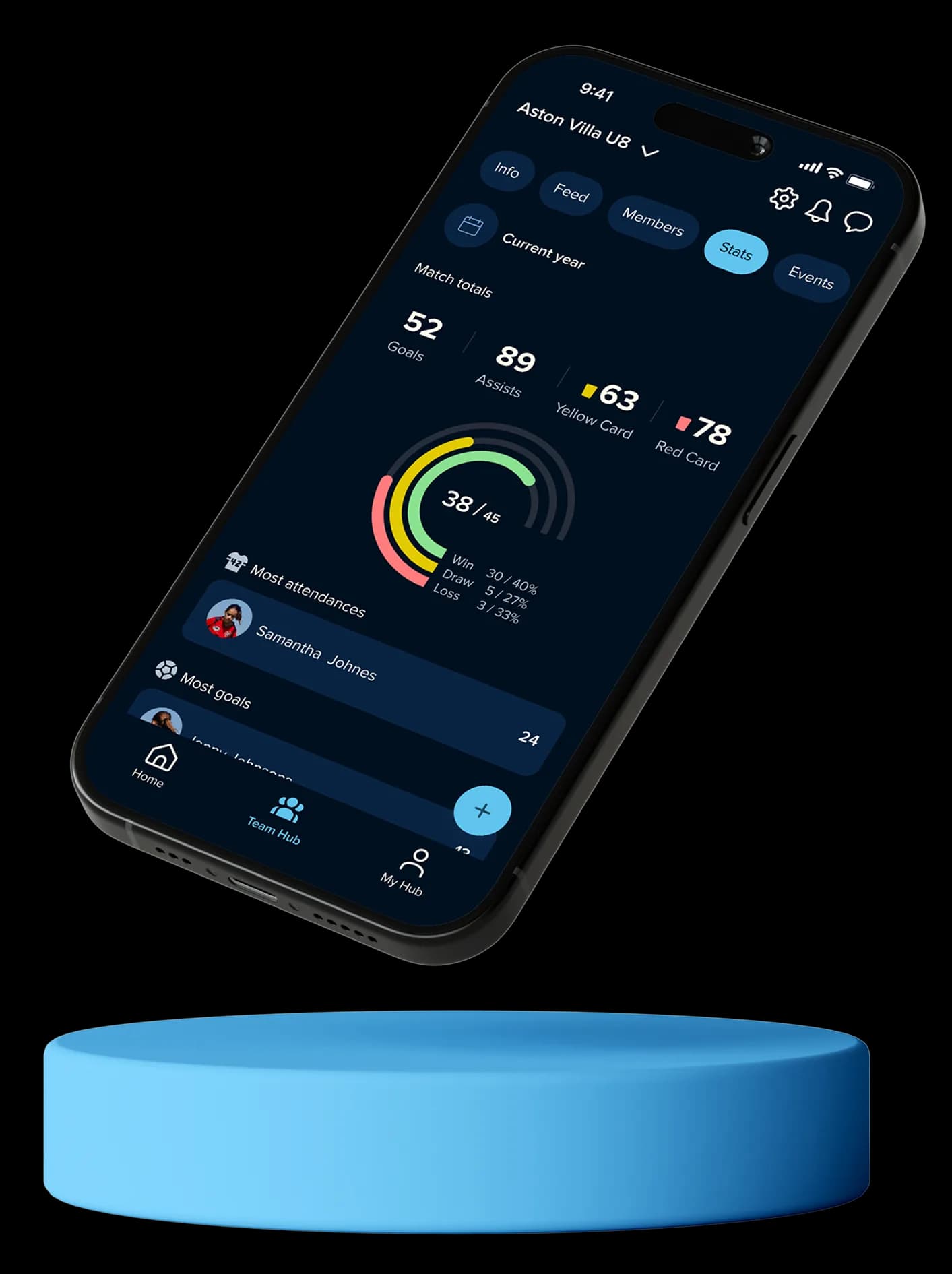 Clubbie performance experience showing leaderboards and StatsEngine views.