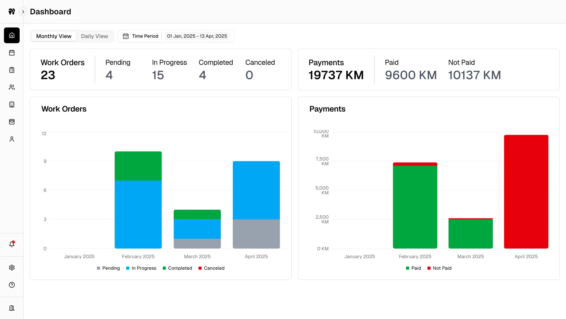 The DentaSync dashboard showing monthly work-order status and payment activity.