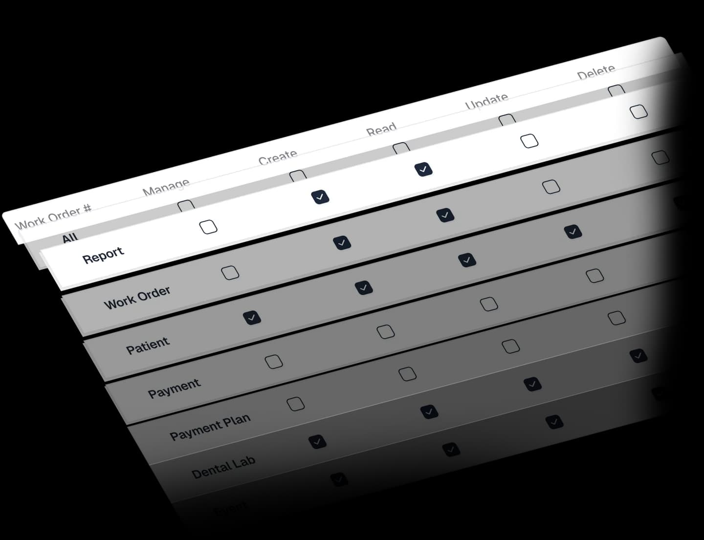 A DentaSync permissions matrix for work orders, patients, payments, dental labs, and events.